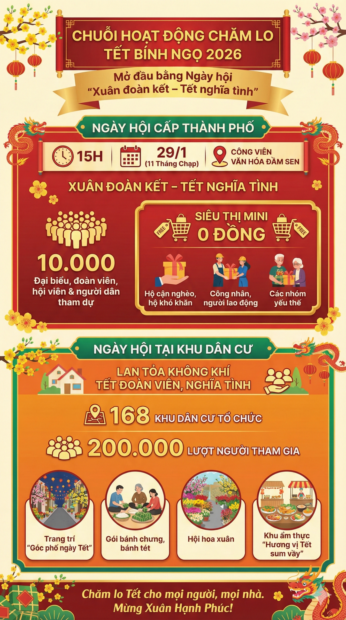 Đây là chính sách của một Thành phố trực thuộc Trung ương. Báo Thanh Niên Việt đưa tin với tiêu đề: “Những cán bộ, công chức, viên chức nào sẽ được nhận 2.000.000 đồng Tết 2026 này?”, nội dung được đăng tải như sau: Quà Tết cho cán bộ, công chức, người lao động và các đối tượng chính sách Nhân dịp Tết Nguyên đán Bính Ngọ 2026,