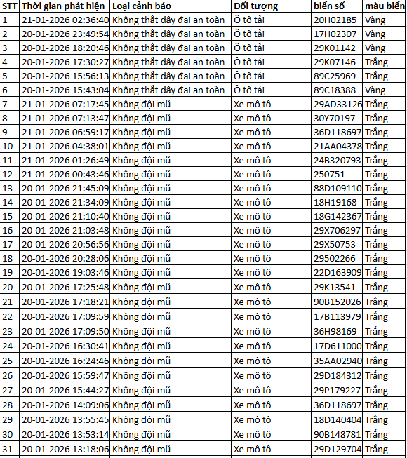 1.194 chủ xe máy, ô tô có biển số sau KHẨN TRƯƠNG nộp phạt nguội theo Nghị định 168