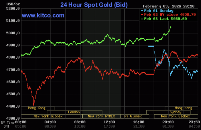 Giá vàng hôm nay 4/2: Bật tăng mạnh, tiến gần mức tăng cao nhất kể từ năm 2008