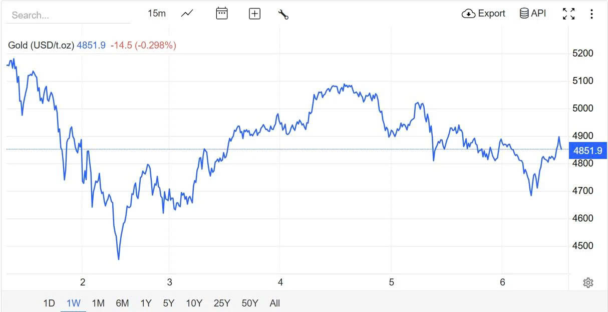 Giá vàng hôm nay mới nhất (6/2) tăng giảm thất thường: Người mua xếp hàng kín vỉa hè dù bị nợ vàng cả tháng